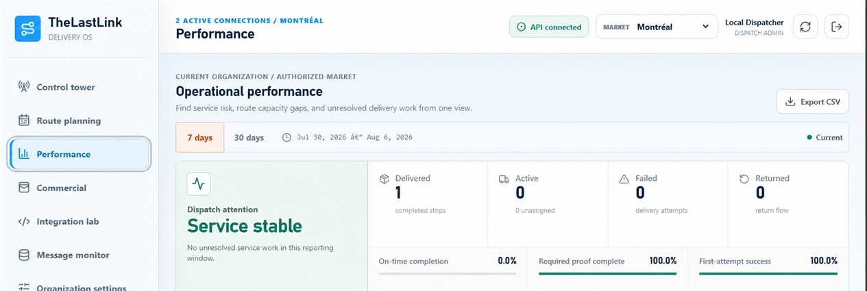 TheLastLink dispatcher performance view showing operational health, delivery proof, and service controls